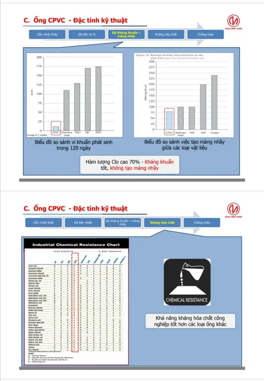 Đặc tính kĩ thuật CPVC 2