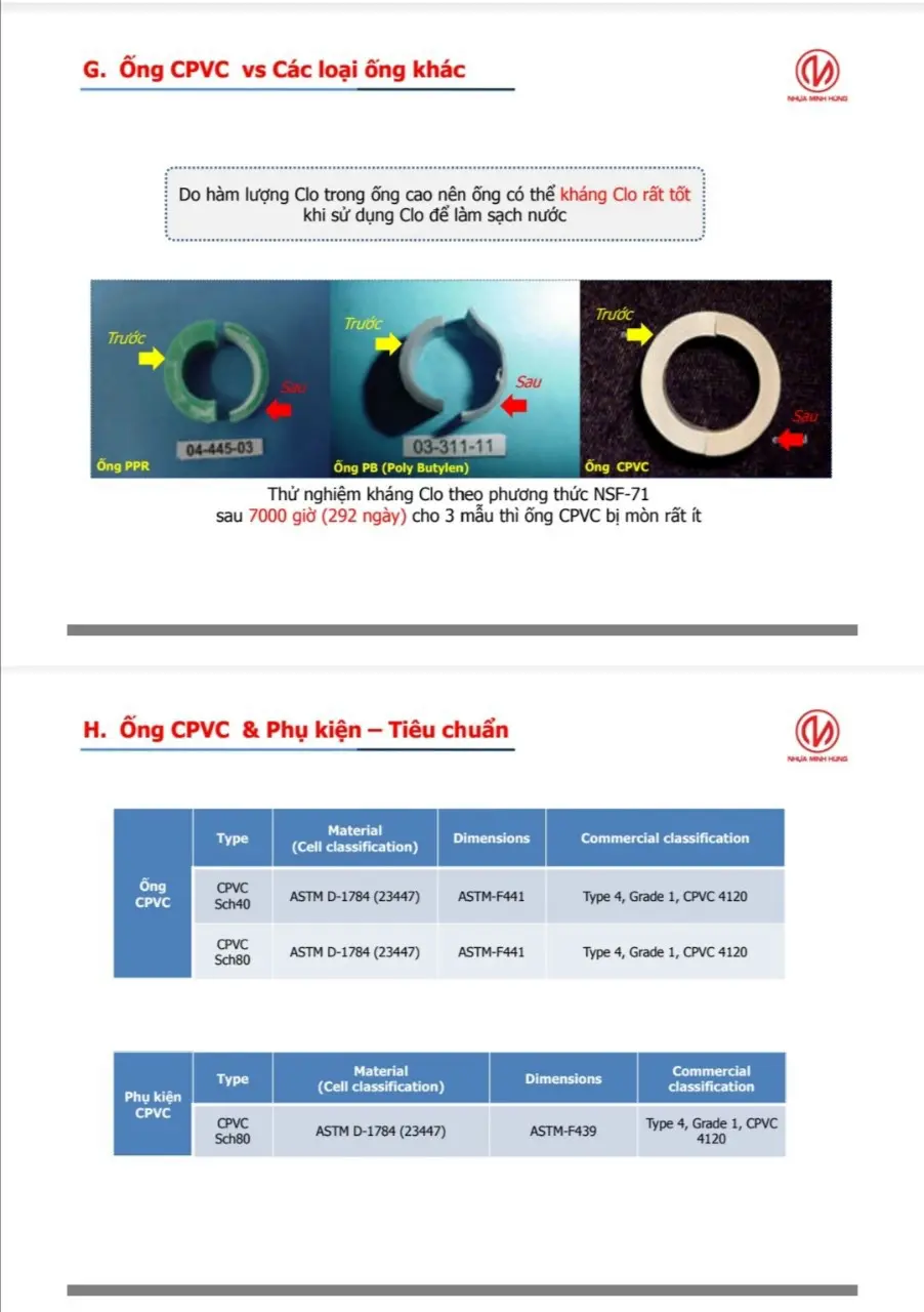 Đặc tính kĩ thuật CPVC 5