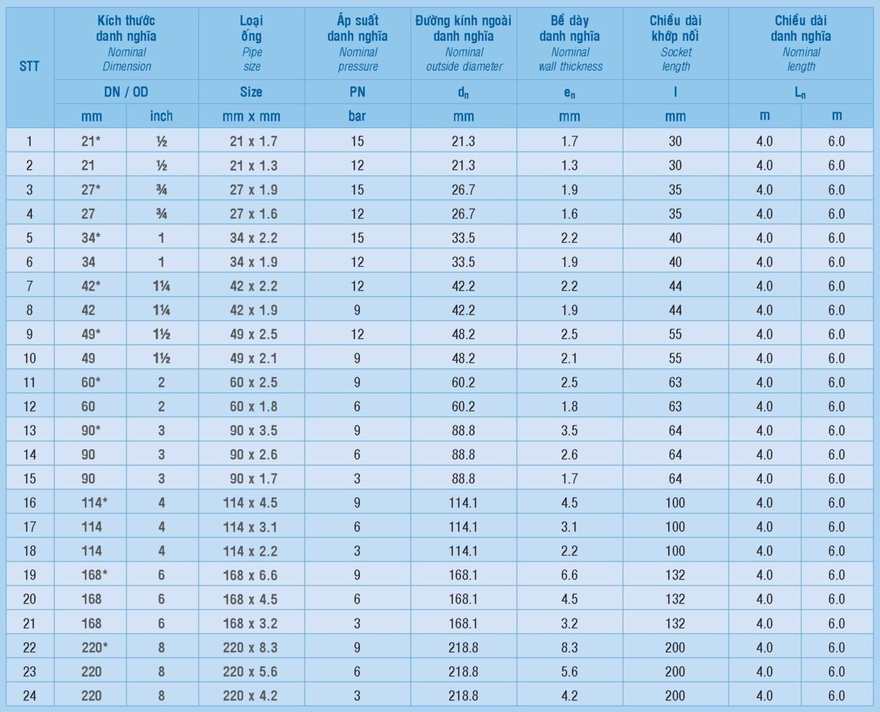 Công Ty TNHH Sản Xuất Thương Mại Phát Triển Tiến Thành