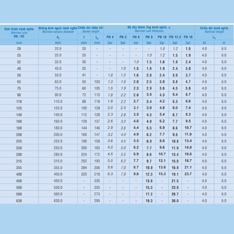 Công Ty TNHH Sản Xuất Thương Mại Phát Triển Tiến Thành