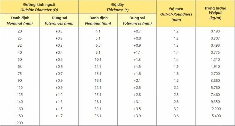thong-so-ky-thuat-ong-nhua-ppr-dekko-25