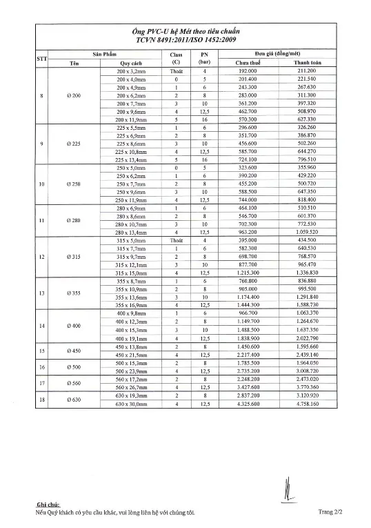 Quy Cách Ống Nhựa PVC Bình Minh Đạt Tiêu Chuẩn - Xem chi tiết tại Phân Phối Ống Nhựa HDPE, PPR, PVC & Thiết Bị Điện Nước Quy cách ống nhựa pvc Bình Minh Tiêu chuẩn ISO 1452:2009