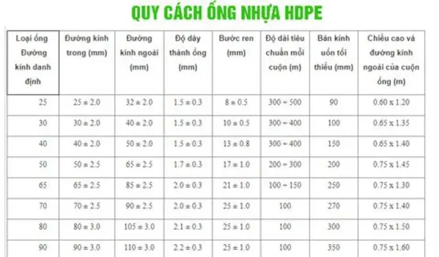 Đường Kính, Kích Thước Ống Nhựa PVC, PPR , HDPE Bình Minh - Xem chi tiết tại Công Ty TNHH Sản Xuất Thương Mại Phát Triển Tiến Thành Đường Kính, Kích Thước Ống Nhựa PVC, PPR , HDPE Bình Minh