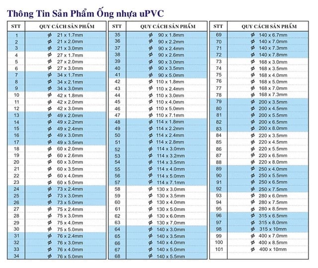 Bảng thông số ống nhựa uPVC Bình Minh Tiêu chuẩn ISO 4422:1990