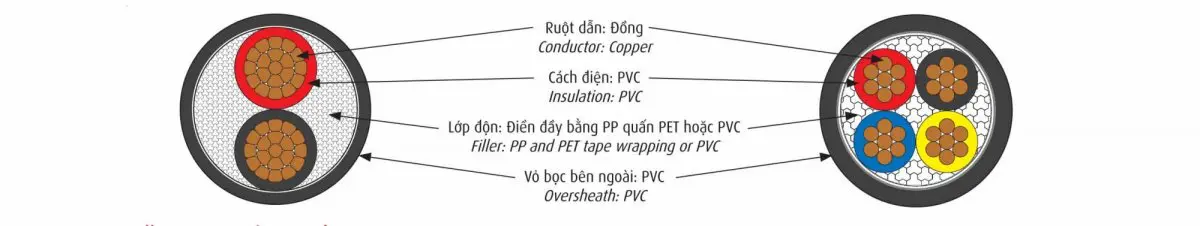 dây điện cadivi 2.5