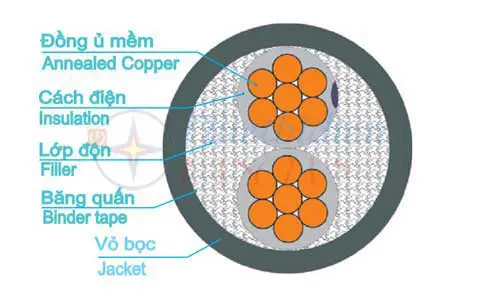 dây điện cadivi 2.5