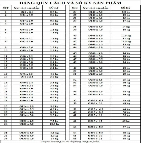 Bảng Giá Ống Nhựa Đức Hòa