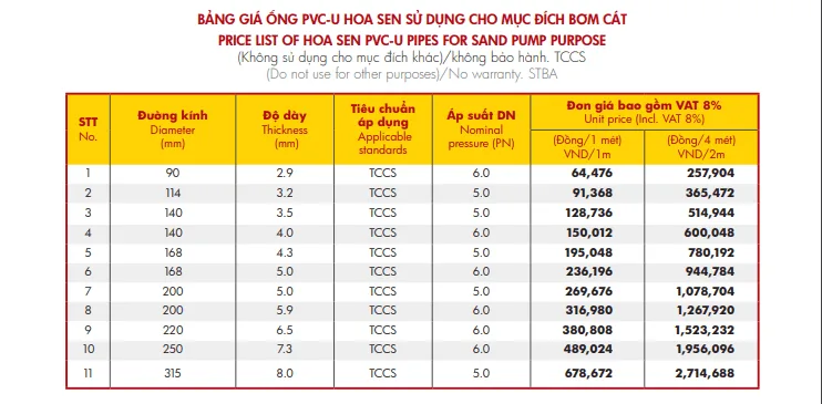 Bảng Giá Ống Nhựa Hoa Sen Và Phụ Kiện - Xem chi tiết tại Công Ty TNHH Sản Xuất Thương Mại Phát Triển Tiến Thành bang gia ong nhua hoa sen su dung cho bom cat