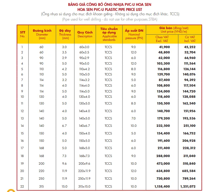 Bảng Giá Ống Nhựa Hoa Sen Và Phụ Kiện - Xem chi tiết tại Công Ty TNHH Sản Xuất Thương Mại Phát Triển Tiến Thành bang gia ong nhua hoa sen su dung cho khoan gieng