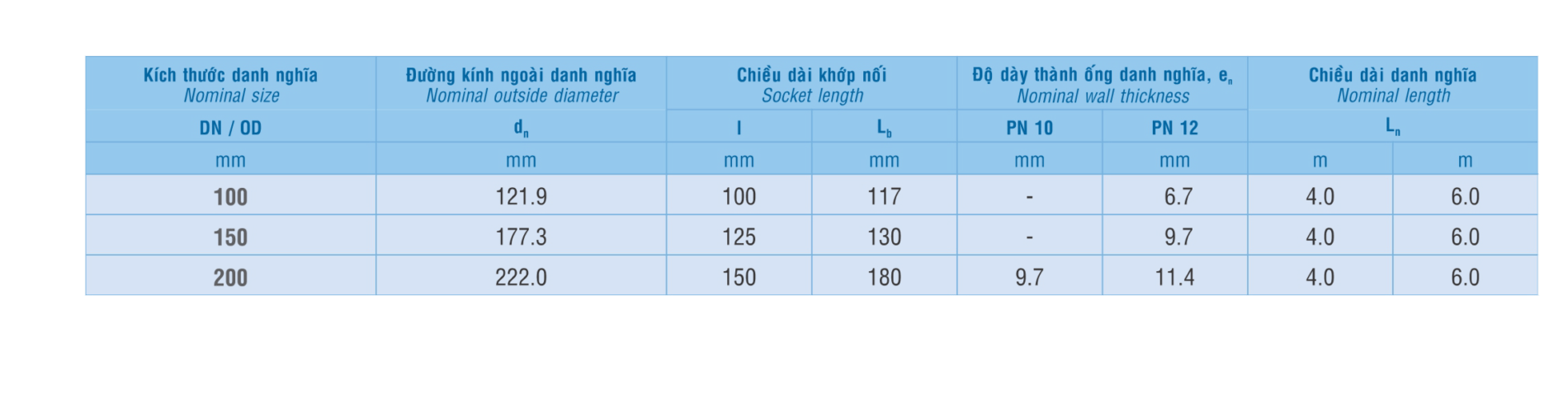 Vật Tư Điện Nước Giá Sỉ, Ống Nhựa uPVC, HDPE, PPR