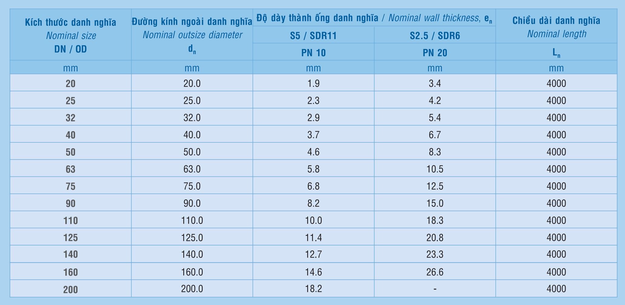 Thông số kỹ thuật ống nhựa PPR