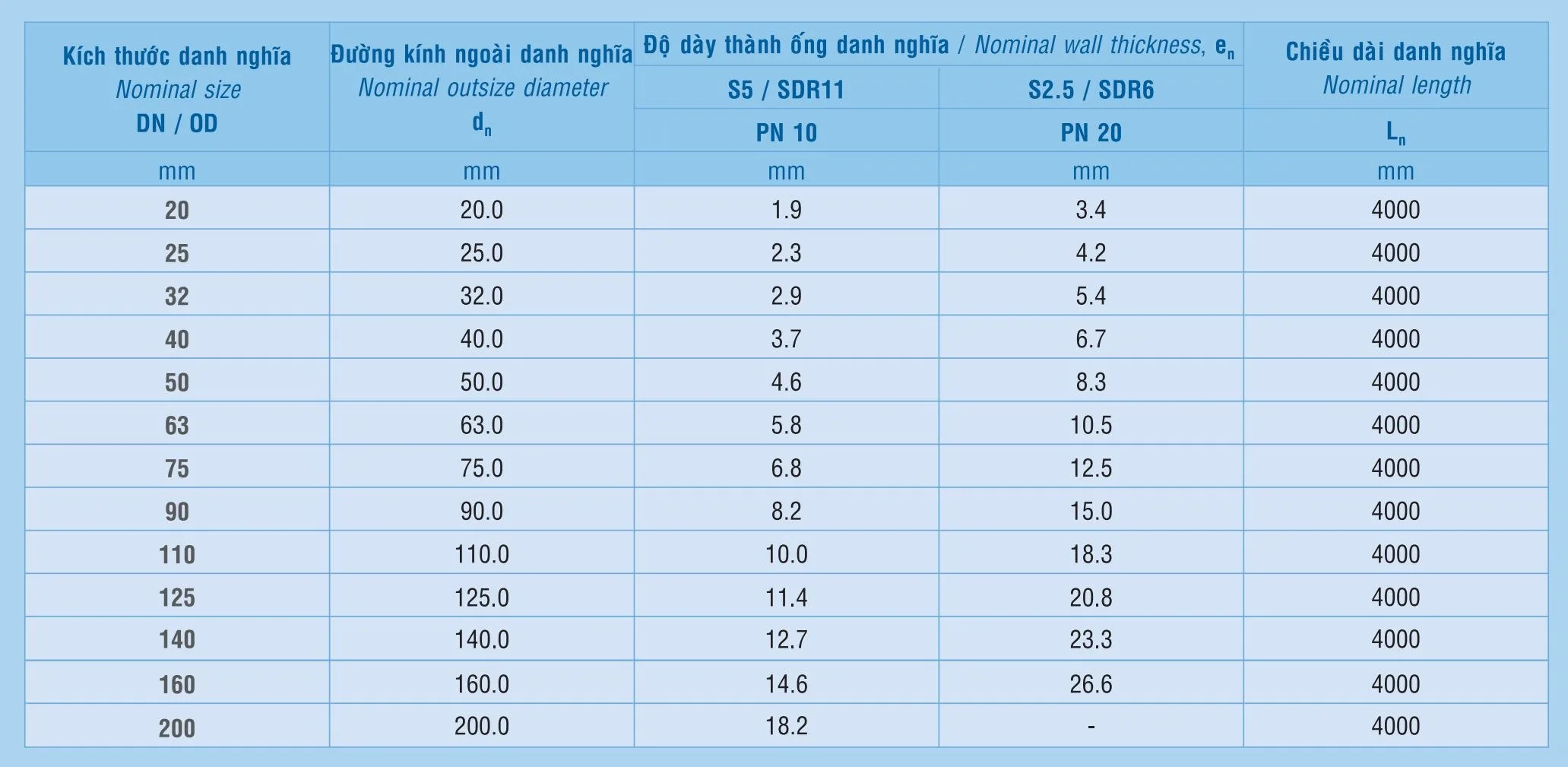 Thông số kỹ thuật ống nhựa PPR