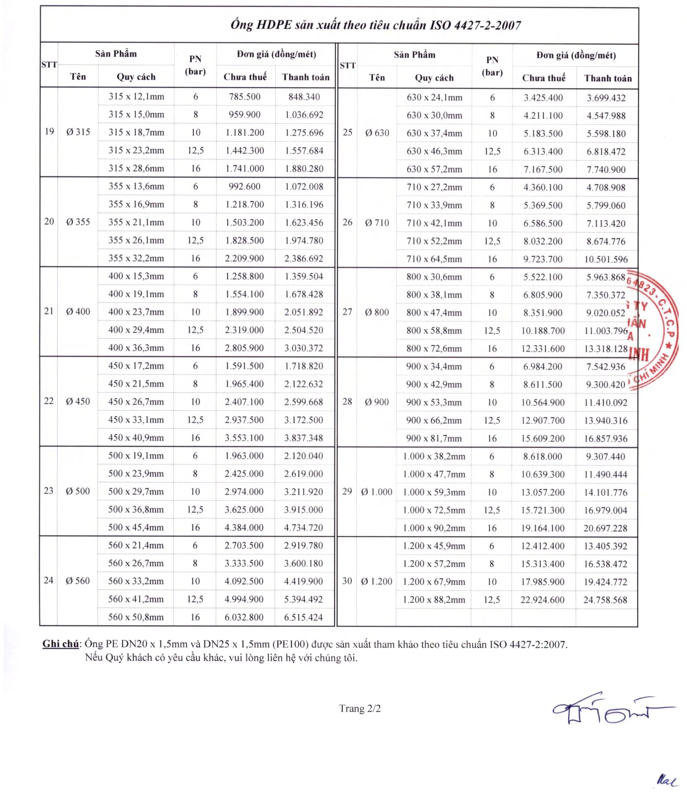 bảng giá 2 Ống nhựa HDPE Bình Minh