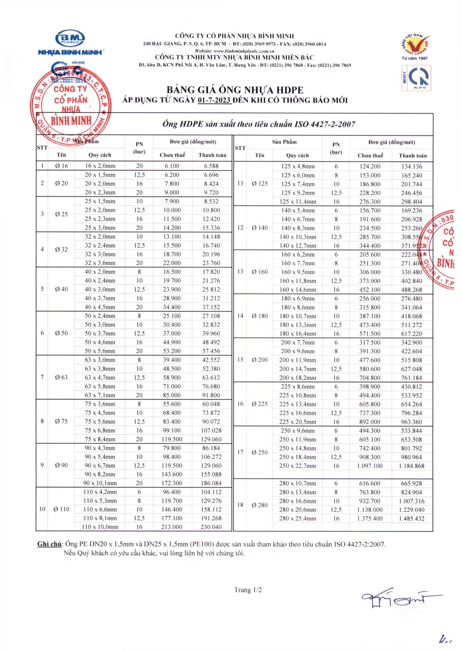 bảng giá Ống nhựa HDPE Bình Minh