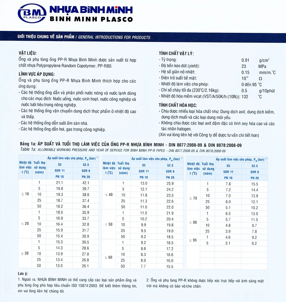 Ống nhựa PPR Bình Minh