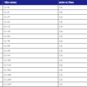 Co uPVC