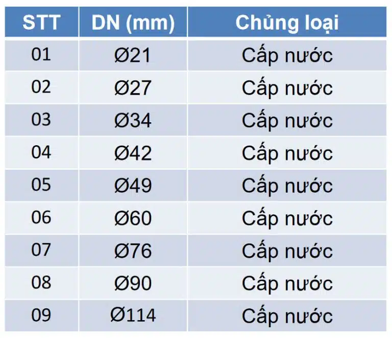 Nối ren ngoài uPVC