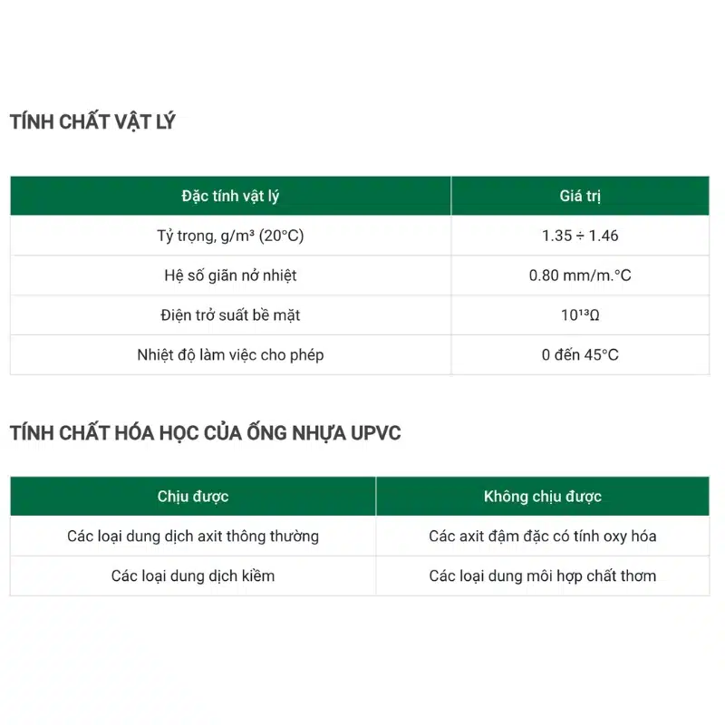 ỐNG NHỰA STROMAN PHI 90