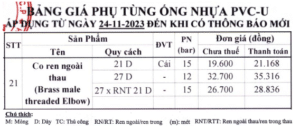 Co ren ngoài thau Bình Minh 