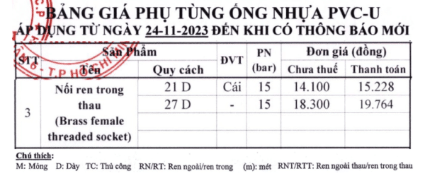 Nối ren trong thau Bình Minh