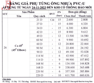 Co Lơi Bình Minh 