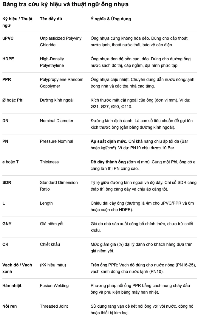 Hướng dẫn đọc bảng giá ống nhựa – những điều cần biết