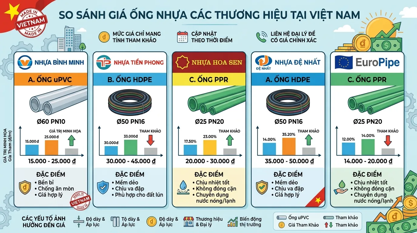 Bí quyết chọn ống nhựa phù hợp & tiết kiệm chi phí