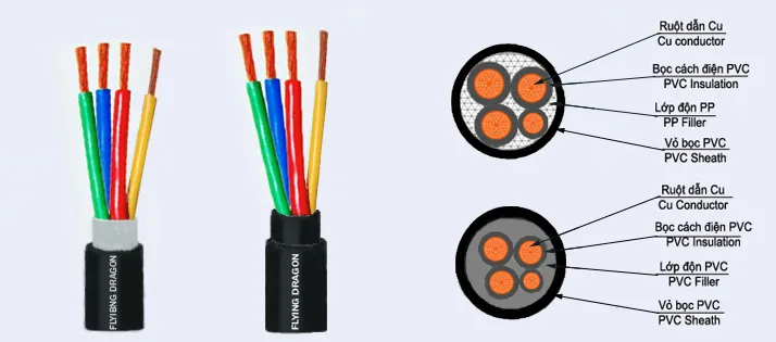 Dây điện Cadivi được tính trọng lượng như thế nào? - Xem chi tiết tại Công Ty TNHH Sản Xuất Thương Mại Phát Triển Tiến Thành Dây điện Cadivi được tính trọng lượng như thế nào?