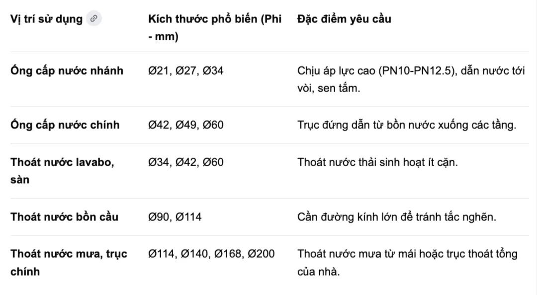 Cách chọn keo dán ống nhựa đúng loại theo từng hệ ống