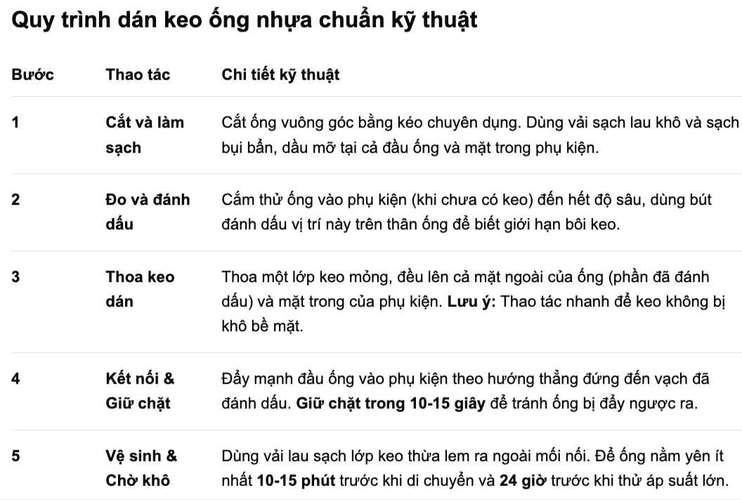 Keo dán ống nước dân dụng khác gì khi thi công nhà ở?