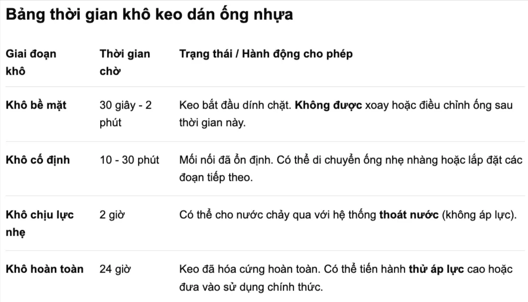 Cách chọn keo dán ống nhựa đúng loại theo từng hệ ống